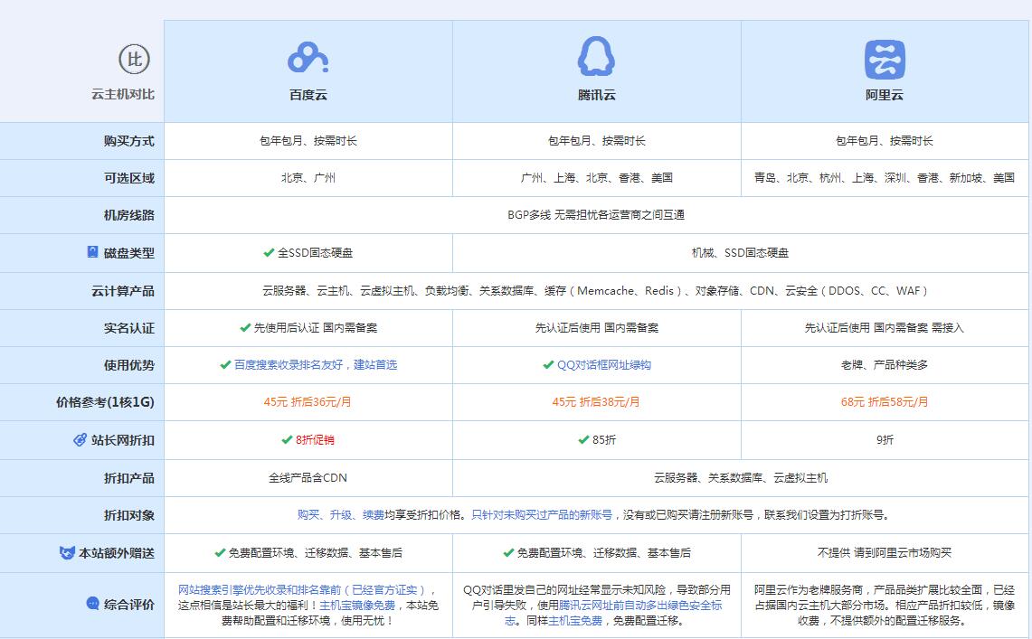 衡山云主机代理对比.jpg